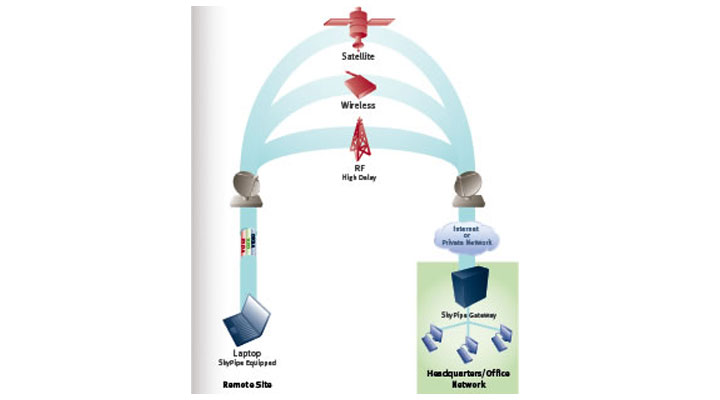 Network Optimization