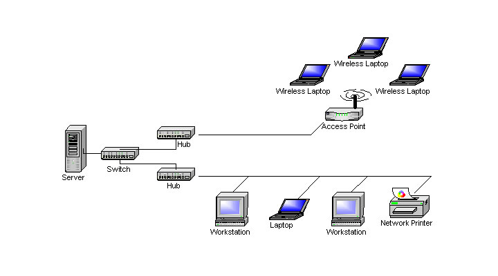 WLAN Integration